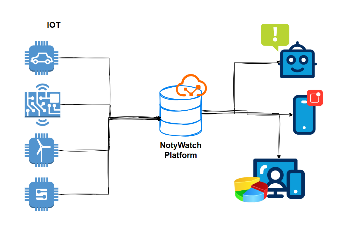 NotyWatch Logo